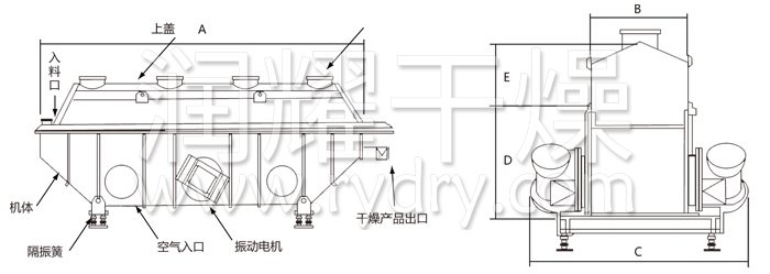 振動(dòng)流化床干燥機(jī) 振動(dòng)流化床干燥機(jī)